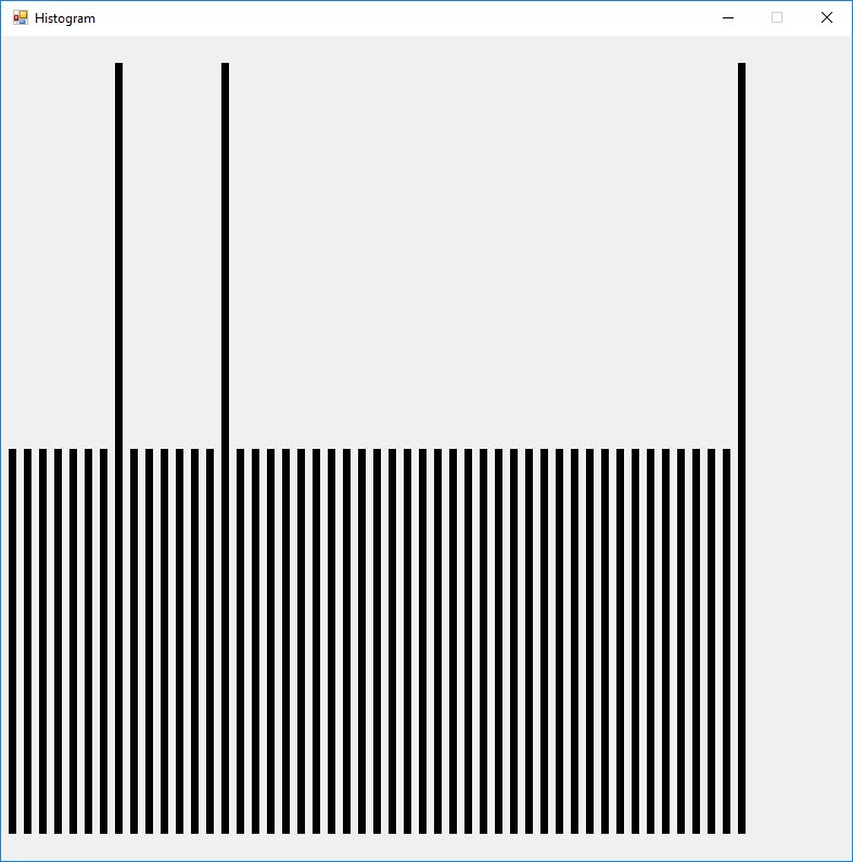 AES3 Stream Cipher Decrypt 0