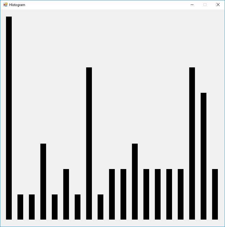 AES3 Stream Cipher Encrypt 0