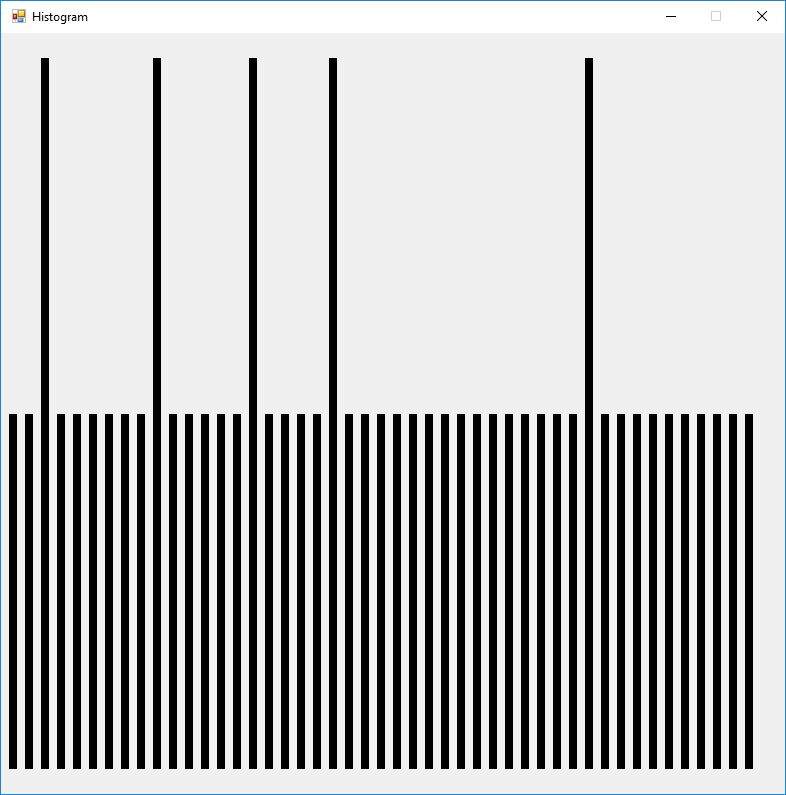 DES3 SC Decrypt Histogram