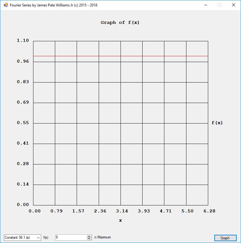 Exercise 36.1 (a) Graph