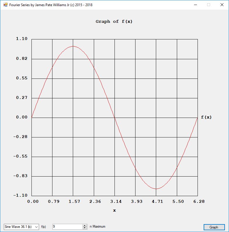 Exercise 36.1 (b) Graph