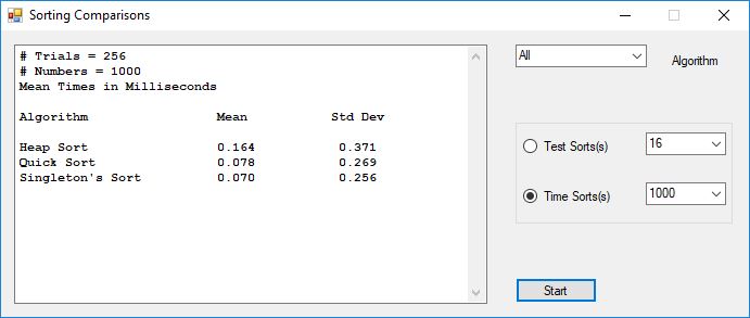 Sorting Comparisons Time All 1000