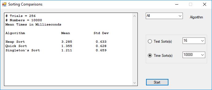 Sorting Comparisons Time All 10000