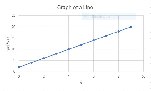 Graph of a Line 2