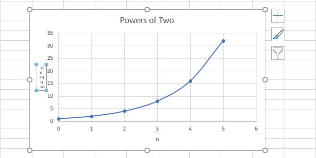 Powers of Two Chart