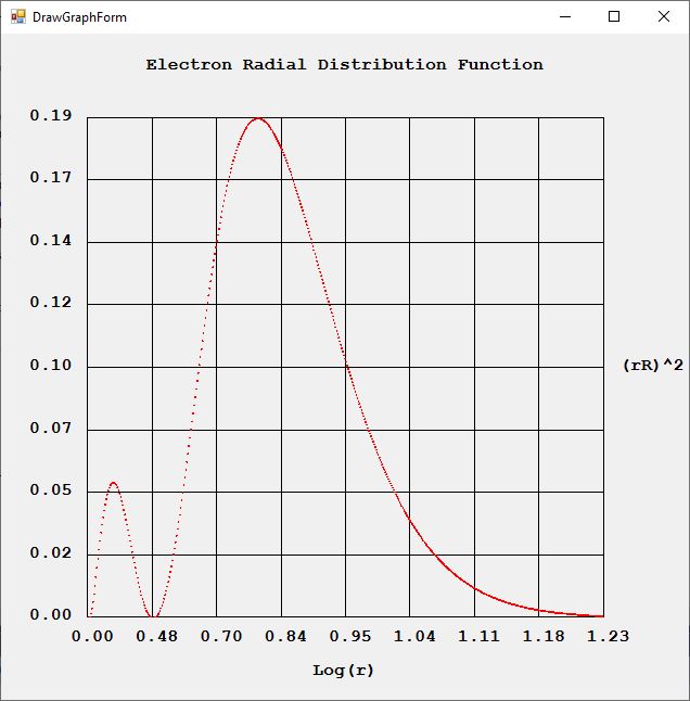 Examples of the Radial Distribution Function for the Hydrogen Like Atom ...