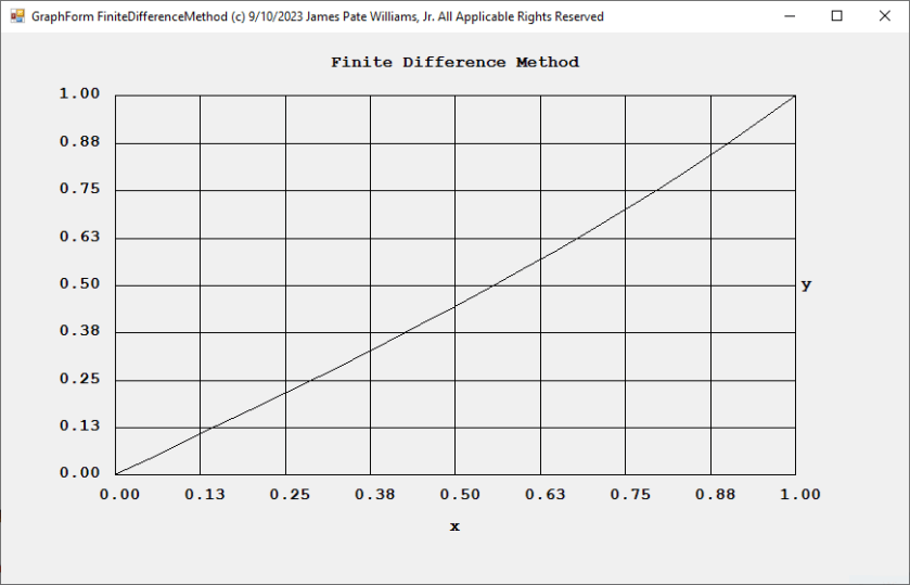 Williams Line Method Graph Finite Difference Method for Solving Second Order Ordinary Differential ...